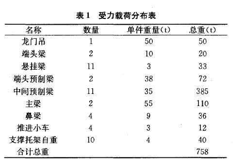 精軋螺紋鋼受力表