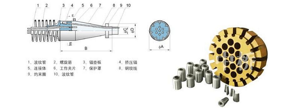 鋼絞線連接器